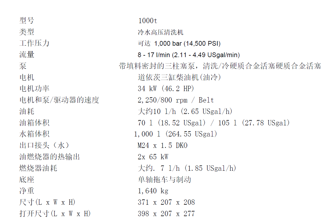 技術數(shù)據